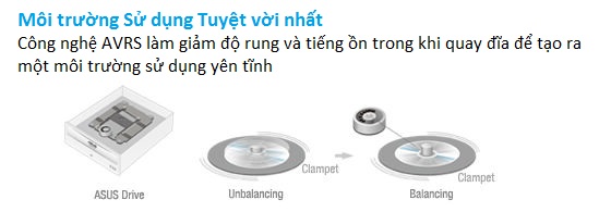 Ổ Đĩa DVD Rom Asus 18X E818A9T Sata Tray